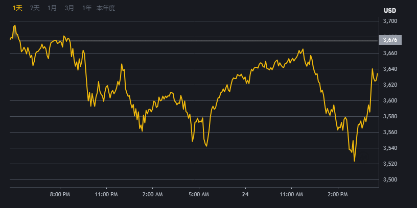 ＢＩＮＡＮＣＥ·幣娘BNB交易平台界面